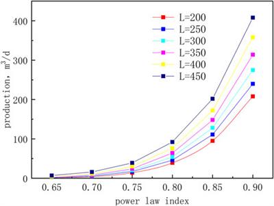 Research and Application of Cold Productivity Formula of Horizontal Well in the Power-Law Fluid Heavy Oil Reservoir